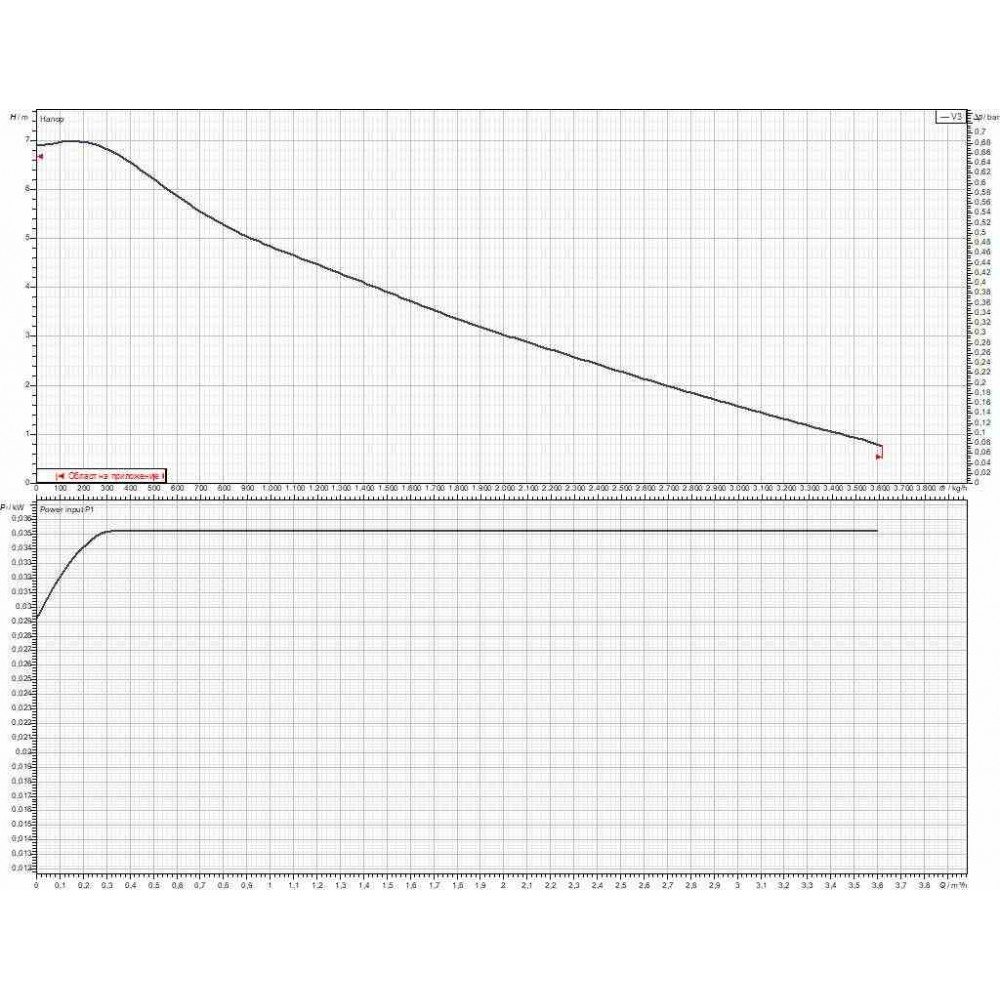 Circulacijska pumpa DAB EVOSTA2 Electronic 40-70/180 1" | Cirkulacijske pumpe i UPS | Centralno grijanje |