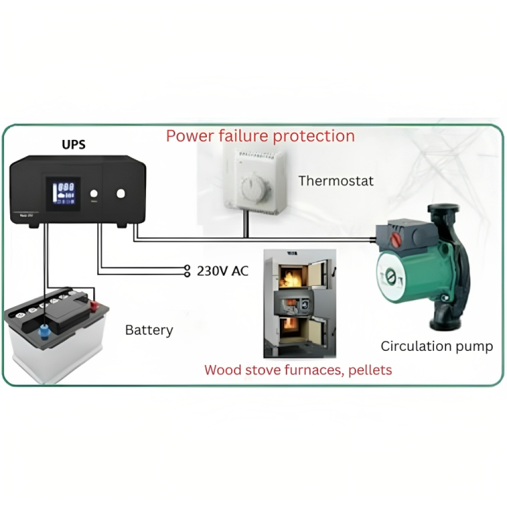 UPS uređaj za neprekidno napajanje za grijanje PSU-805 800VA HEATST STEADY On Line UPS, 800VA/480W |  |  |