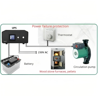 UPS uređaj za neprekidno napajanje za grijanje PSU-805 800VA HEATST STEADY On Line UPS, 800VA/480W - UPS uređaj za neprekidno napajanje za grijanje