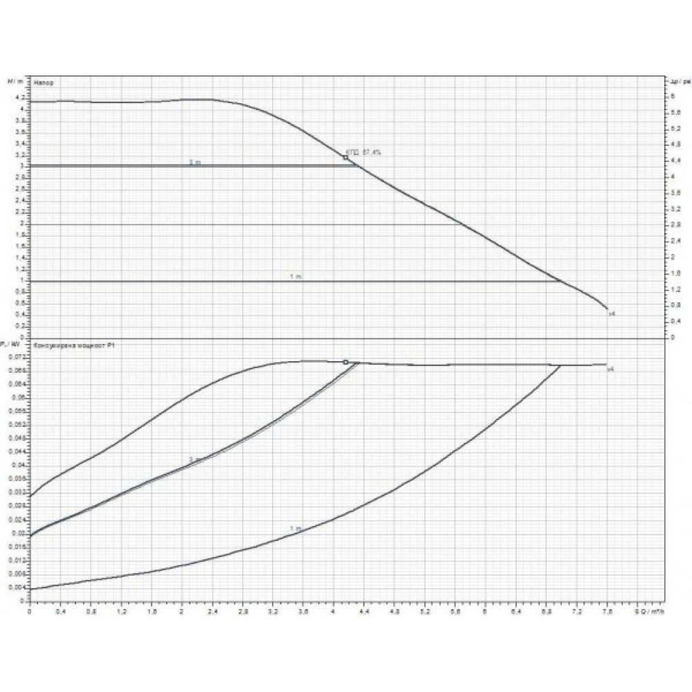 Circulacijska pumpa DAB EVOPLUS Electronic 40/180 XM | Cirkulacijske pumpe i UPS | Centralno grijanje |