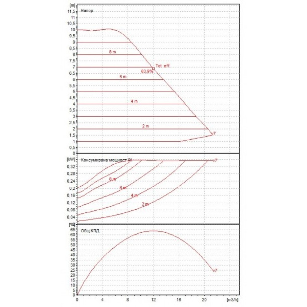 Circulacijska pumpa DAB EVOPLUS Electronic B 100/220.40 M | Cirkulacijske pumpe i UPS | Centralno grijanje |