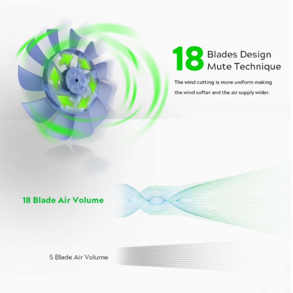 Stojeći ventilator s daljinskim upravljačem Telemax FS45-DC17ARL, 45cm | Stojeći ventilatori | Ventilatori |