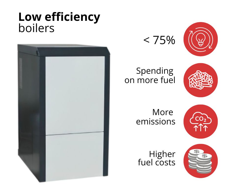 Kotao na pelete niske učinkovitosti