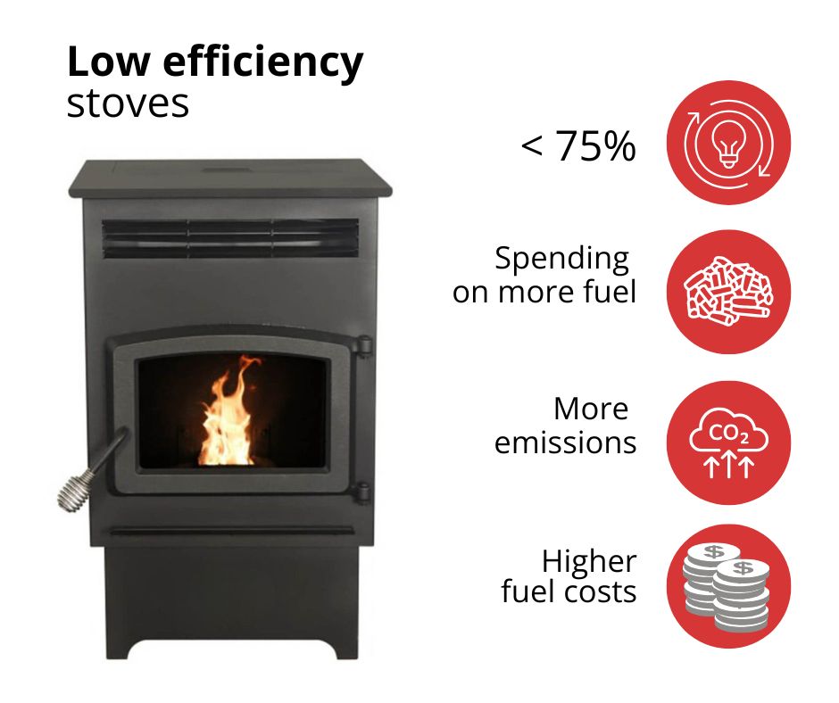 pelete niske učinkovitosti